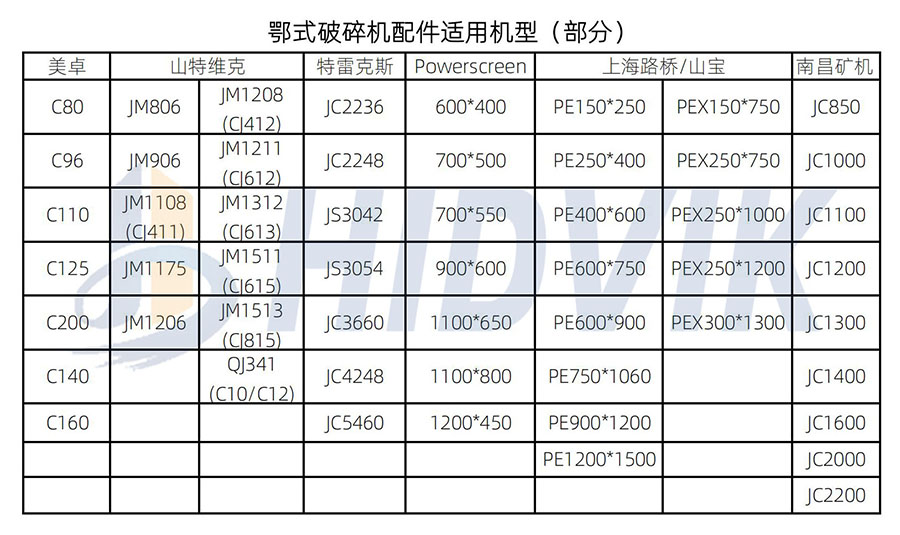 美卓C125 C200 C140 C160 鄂板齒板牙板Metso(9)