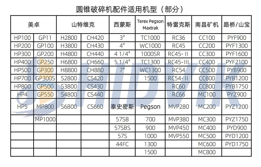 泰史密斯 57SB 57SBS 57S 44FC 圓錐 破碎壁 軋臼壁 定錐 動錐 襯板 Telsmith(圖7)